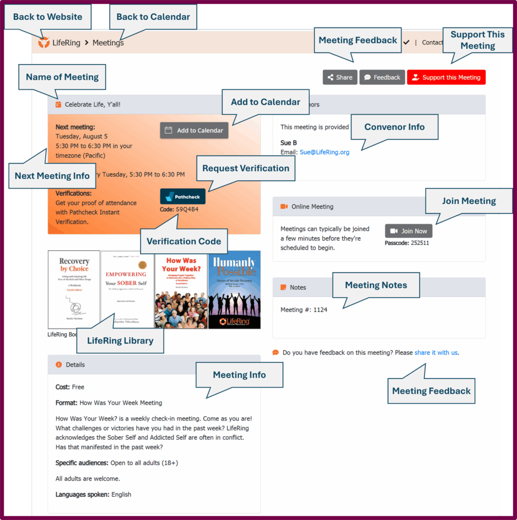 Image of LifeRing meeting record with callouts of particular functions and content