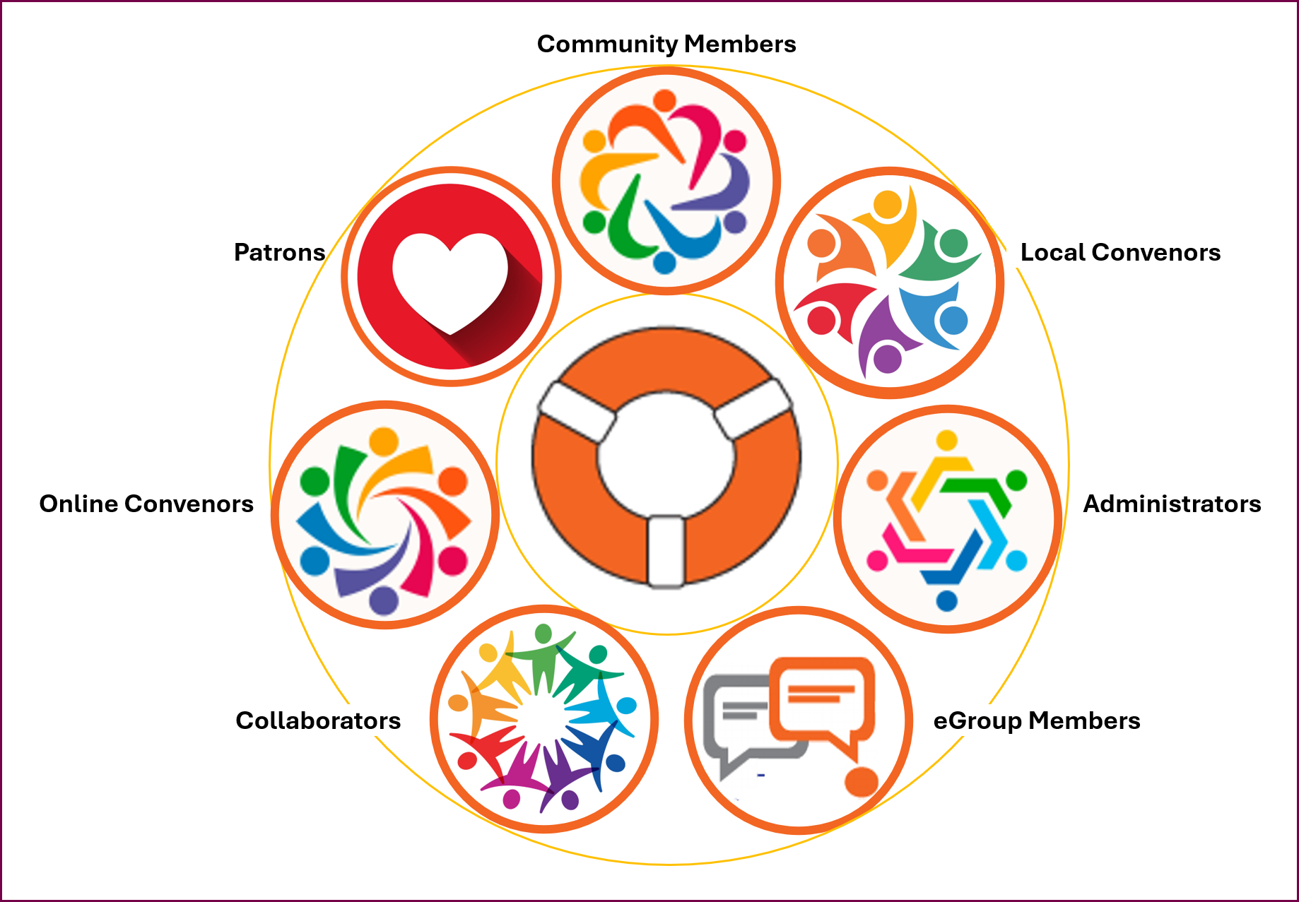 Team_LifeRing_2 - LifeRing Secular Recovery Graphic representations of the LifeRing Team Roles