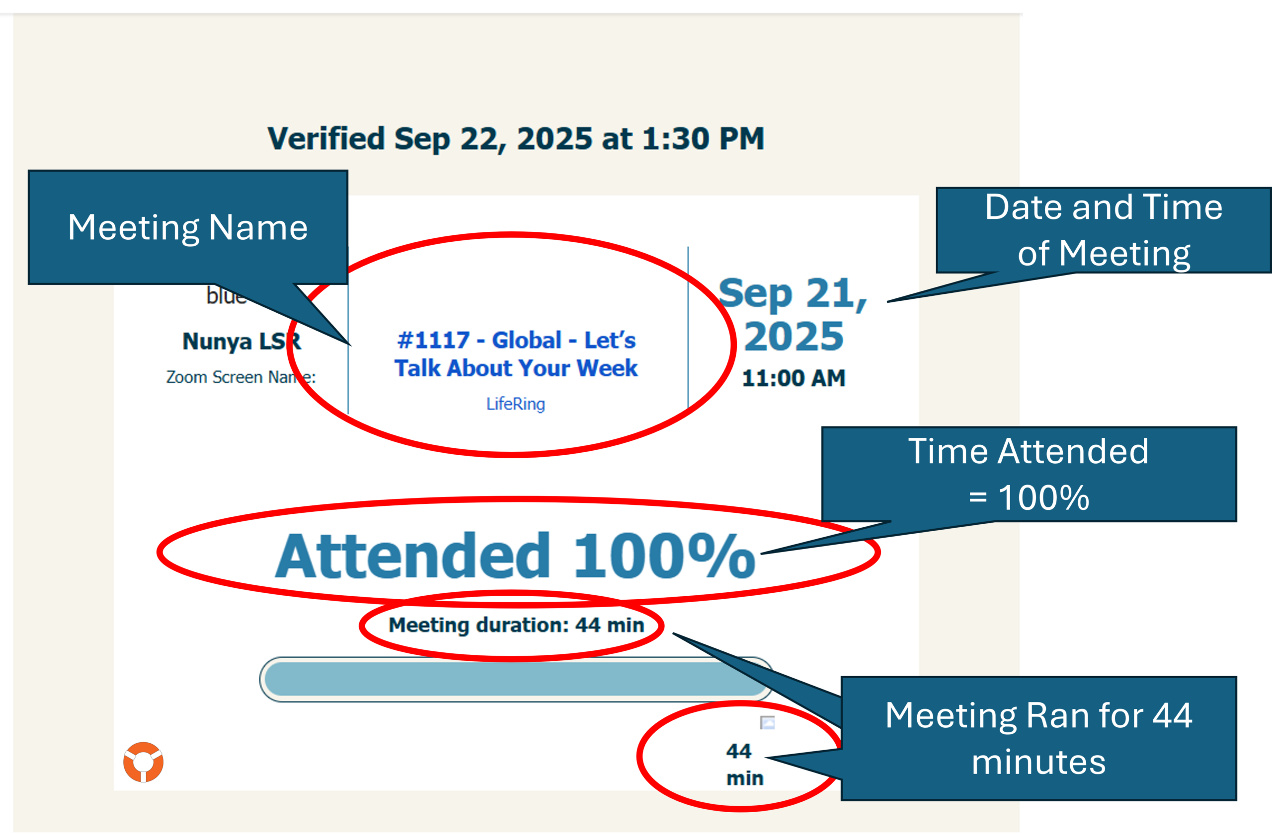 Anatomy of a LifeRing Meeting Confirmation - LifeRing Secular Recovery LifeRing Verifications Support | screenshot of the anatomy of an attendance verification