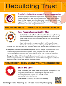Personal Accountability Plan - LifeRing Secular Recovery Rebuilding Trust Personal Accountability Plan thumbnail image